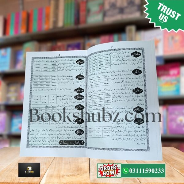 Yazda Surah Shareef <br> یازدہ سورہ شریف - Image 5