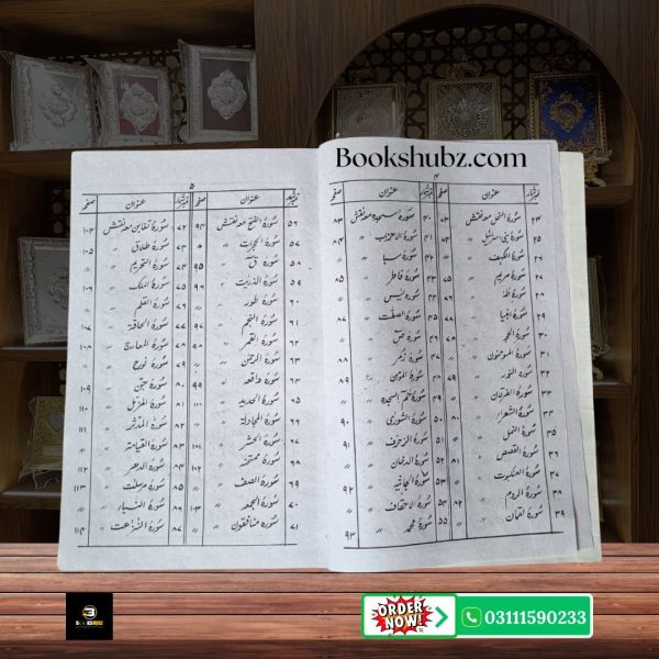 Tohfa Mushkil Kusha By Sufi Muhammad Aslam</br> تحفہ مشکل کشا - Image 4