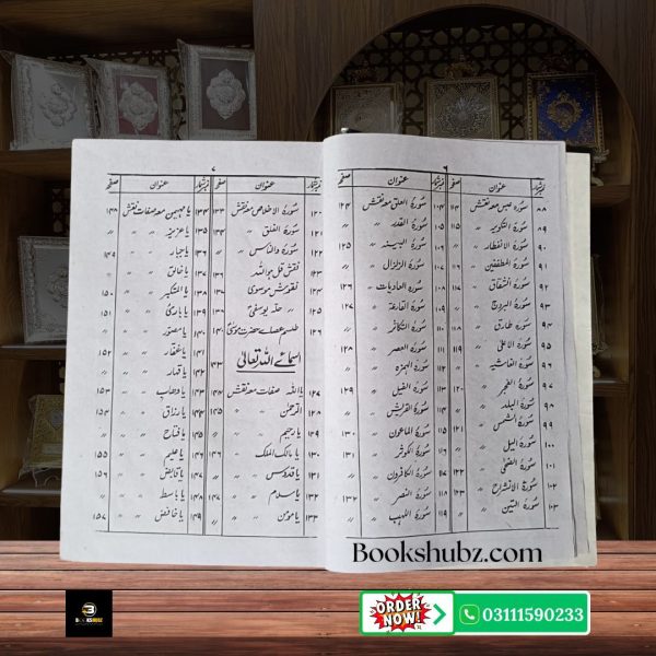 Tohfa Mushkil Kusha By Sufi Muhammad Aslam</br> تحفہ مشکل کشا - Image 5