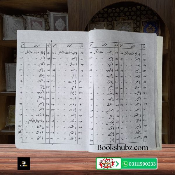 Tohfa Mushkil Kusha By Sufi Muhammad Aslam</br> تحفہ مشکل کشا - Image 6