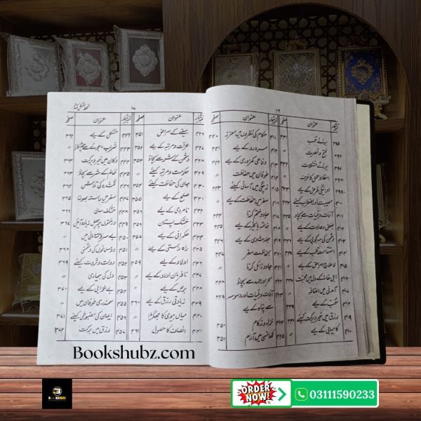 Tohfa Mushkil Kusha By Sufi Muhammad Aslam</br> تحفہ مشکل کشا - Image 12