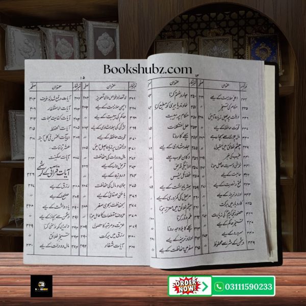 Tohfa Mushkil Kusha By Sufi Muhammad Aslam</br> تحفہ مشکل کشا - Image 13